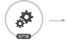 按圖生產 品質保證